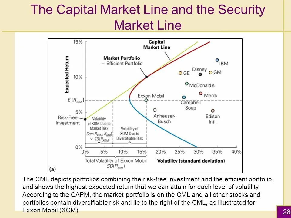 Capital line. Indifference curve capital allocation line. Capital line. Маркет лайн. Транстнакая компания лайнс.