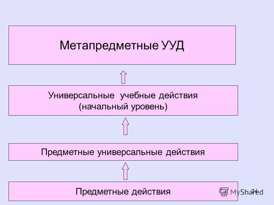 Предметные умения окружающий мир. Предметные ууд. Предметные умения по окружающему миру 1 класс. Учебное действие на уроке математики. Гдз по универсальные учебные действия по окружающему миру.