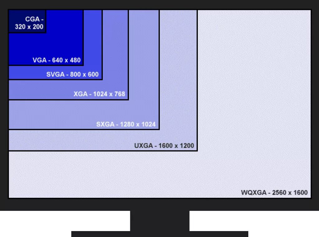 Какой формат видео для телевизора. Разрешение экрана монитора в дюймах. Параметры разрешения экрана монитора. Монитор Лос 19 дюймов разрешение экрана. Размеры мониторов в пикселях таблица.