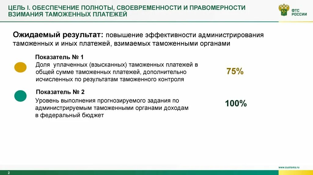 Таможенное администрирование схема. Администрирование таможенных платежей. Администрирование в таможенных органах. Взимание таможенных платежей схема. Таможенные платежи счет