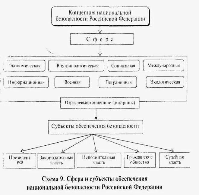 Объект обеспечения экономической безопасности. Субъекты обеспечения национальной безопасности. Субъекты обеспечения нац безопасности. Оценка уровня национальной безопасности. Уровень защищенности в русской правде.