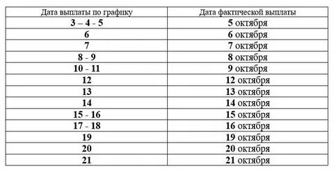 Когда в мае будет пенсия на карточку