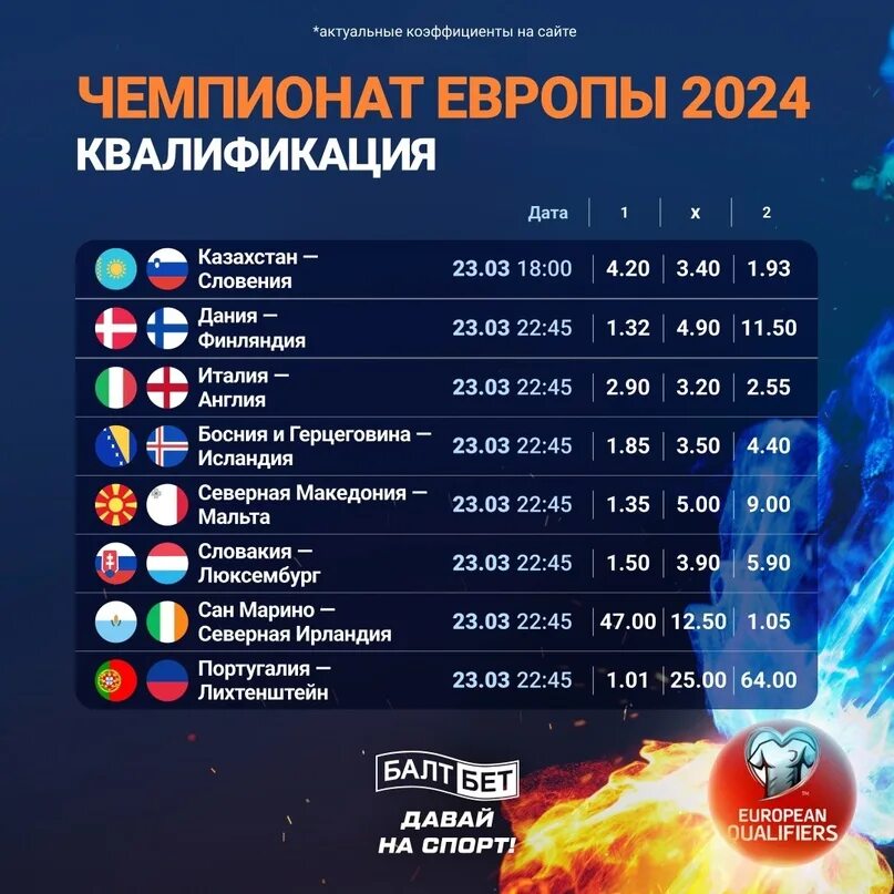 Результаты футбольных матчей европы по футболу 2024. Чемпионат Европы 2024. Чемпионат Европы по футболу 2024 отборочный турнир таблица. Чемпионат Европы по футболу 2024 таблица. Таблица евро 2024 по футболу.