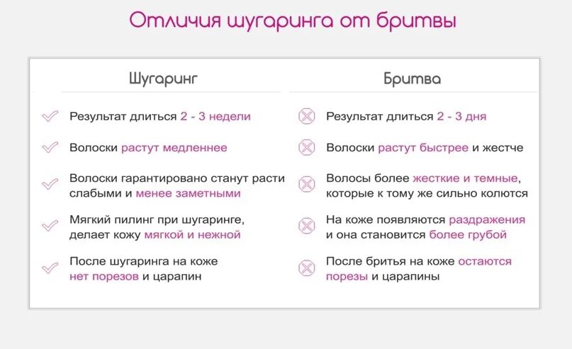 Шугаринг отличается. Бритва или шугаринг. бритва и шугаринг разница. шугаринг преимущества. разница воск или шугаринг.