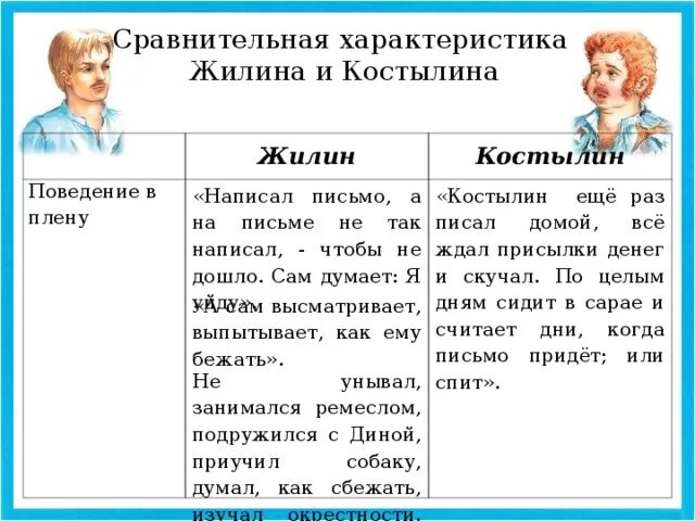 Одиссея сделать таблицу герои основная мысль мораль. Что делать кто главные герои. Какой должен быть человек рассказ. Что делать кто главные герои. Кто является.