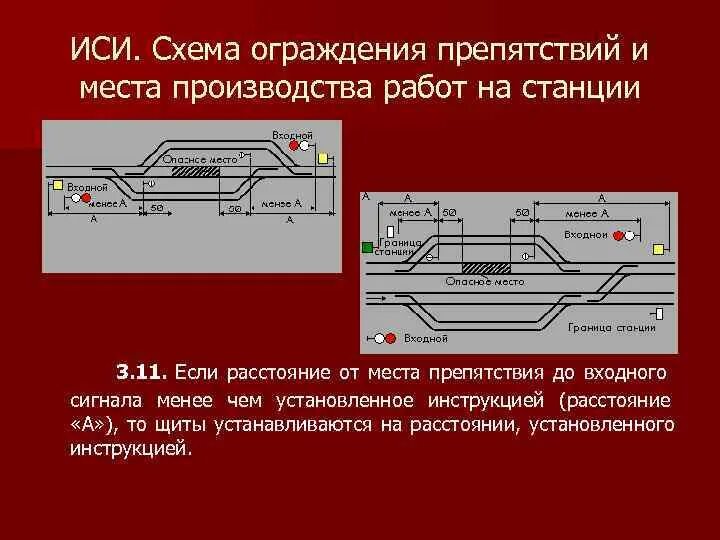 Порядок ограждения места работы. Схема ограждения пути на станции. Ограждение препятствий и мест производства работ схема РЖД. Ограждения станций ЖД 4 путь. Ограждение на станции РЖД.