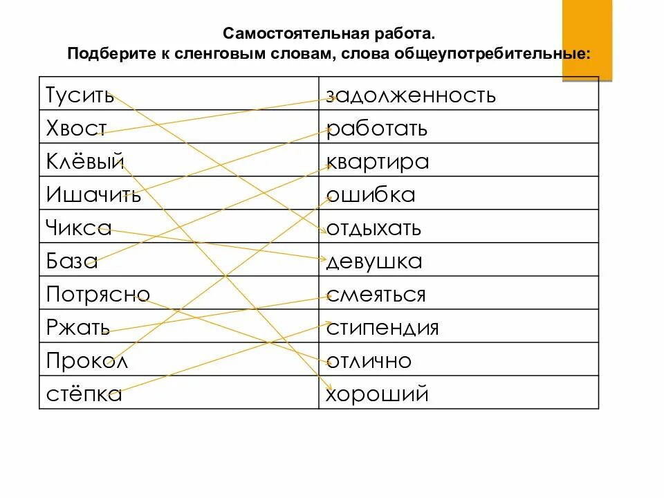 Товарищ синоним к этому слову найти. Общеупотребительная и необщеупотребительная лексика. Общеупотребительные слова. Выберите Общеупотребительные слова. Общее употребительные слова.