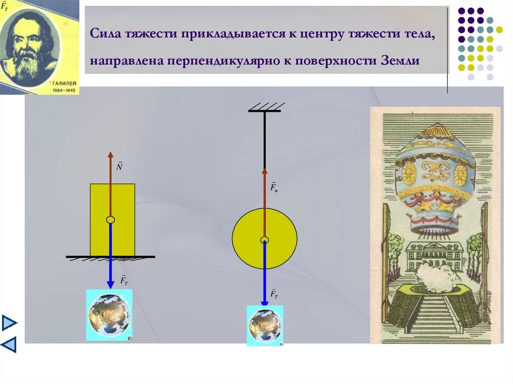 Сила тяжести направлена к центру земли. Центр тяжести земли. Перпендикулярно поверхности. Сила тяжести схема. Вектор силы тяжести.