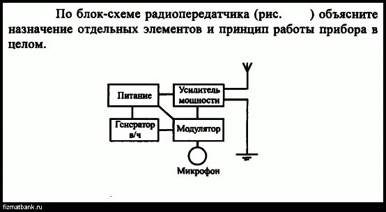 Функциональные схемы систем связи