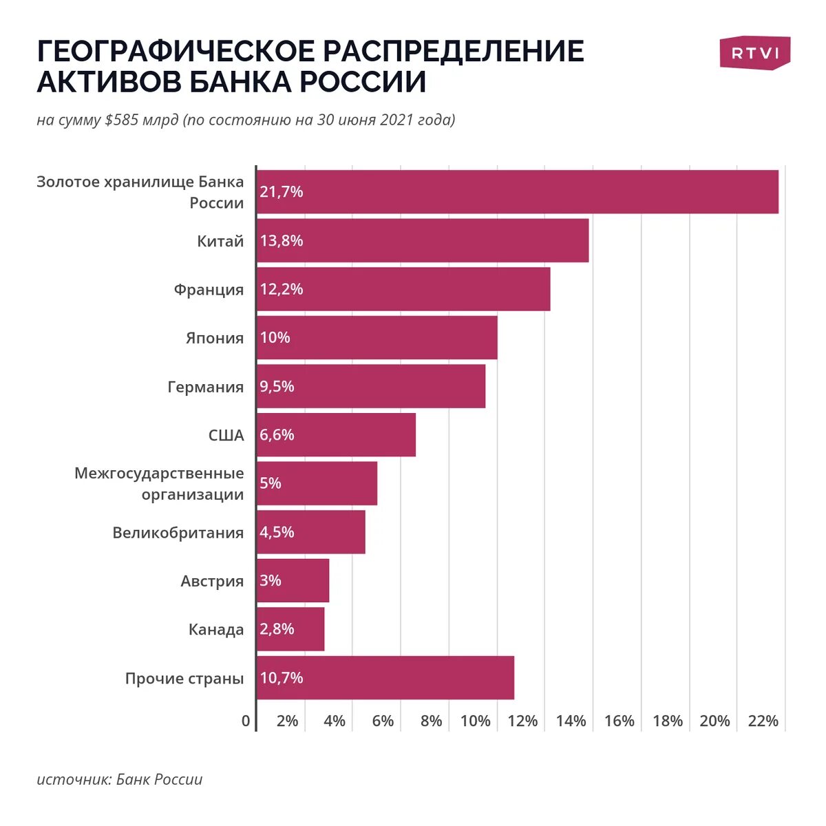 Сколько денег заморожено из за санкций