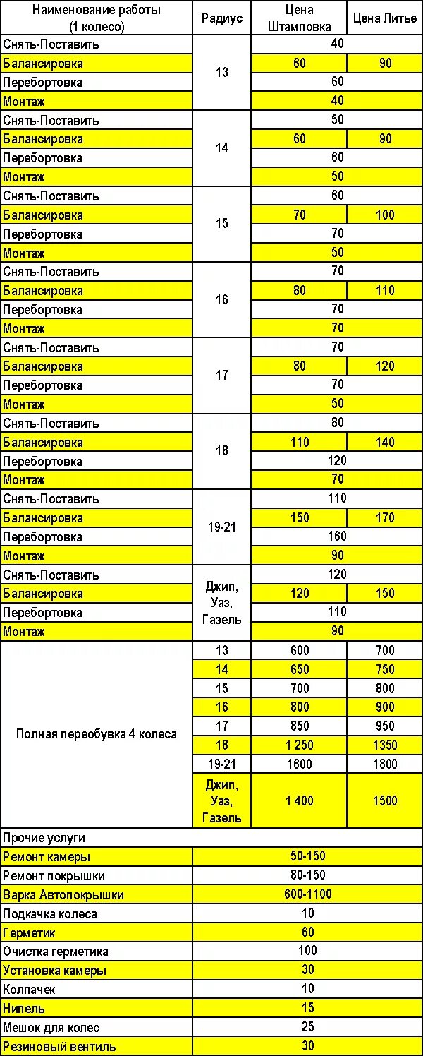 Балансировка 15 радиус цена. Перебортовка сколько стоит. Прайс подкачки колес. Стоимость шиномонтажа 17 радиус. Сколько стоит шиномонтаж 17 радиус.