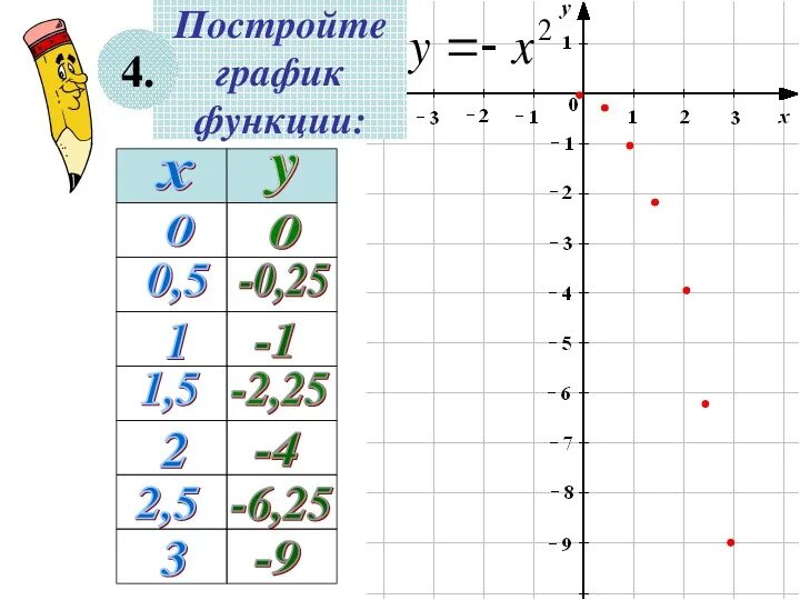 Система графиков функций 7 класс. Система графиков функций 7 класс