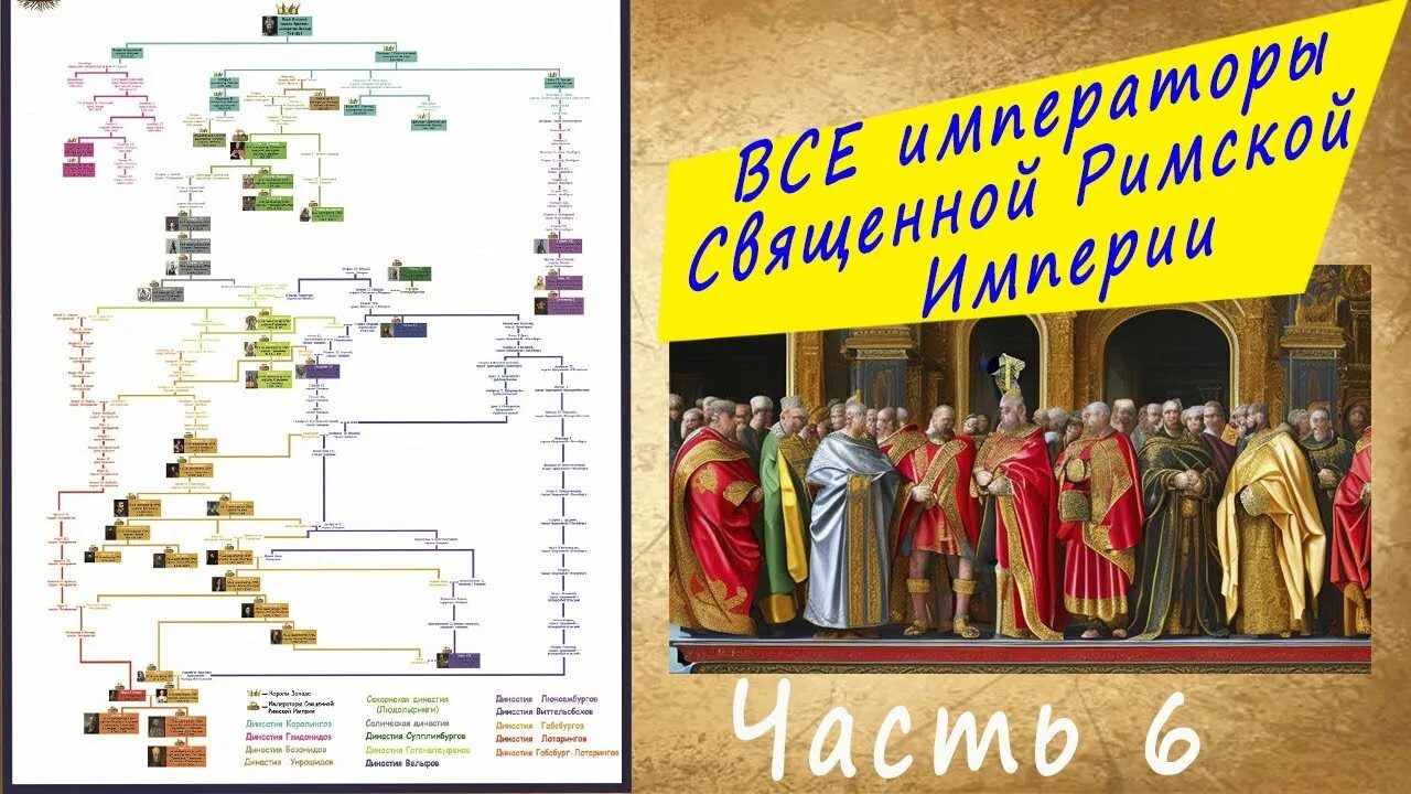 Титулы священной римской империи. Титулы священной римской империи. Священная римская империя. Титулы священной римской империи. Устройство священной римской империи.