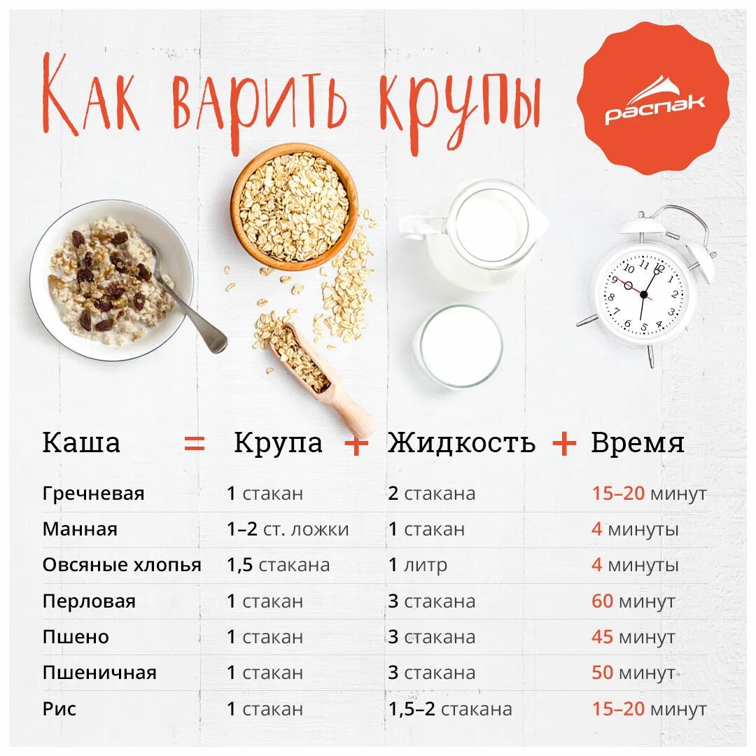 Сколько минут варить рис