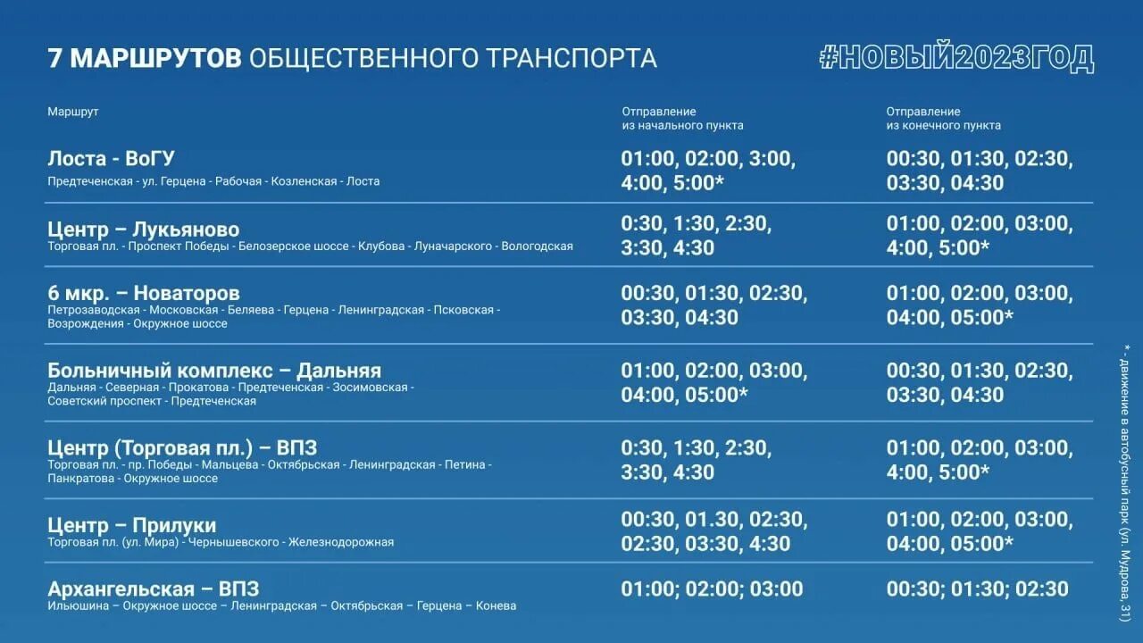 Автобус Грязовец Вологда. Расписание автобусов Вологда Грязовец. Расписание Вологда Грязовец. Новогодняя на автобус маршрут.