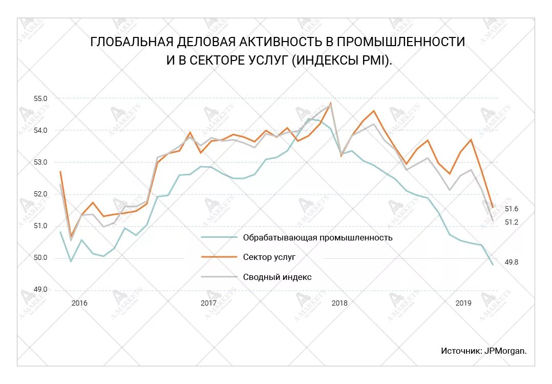 Деловая активность. Снижение деловой активности. Сокращение деловой активности это. Бизнес активность.