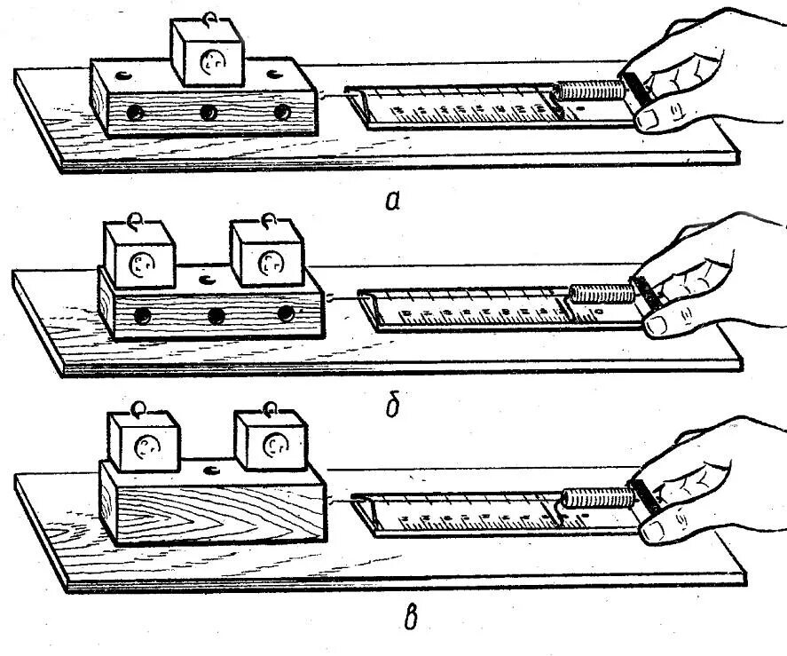 Положите на стол длинную деревянную линейку так. Измерение силы трения динамометром. Измерение силы с помощью динамометра. Измерение силы трения с помощью динамометра. Динамометр брусок трение.
