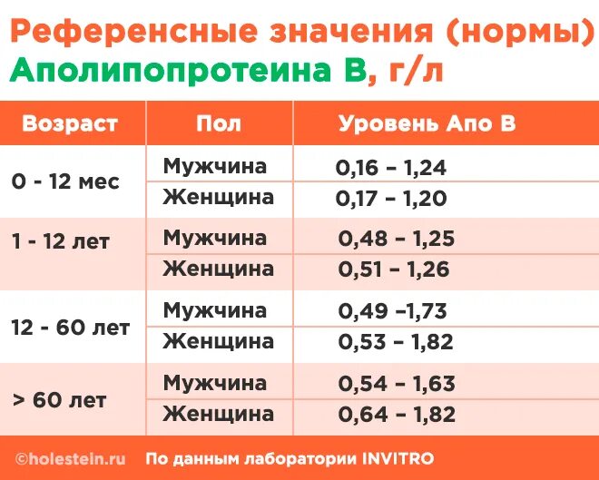 Липидный профиль расшифровка. Норма липидного спектра у женщин. Липидограмма нормы по возрасту. Нормальный липидный профиль. Нормальный уровень липидов в крови.