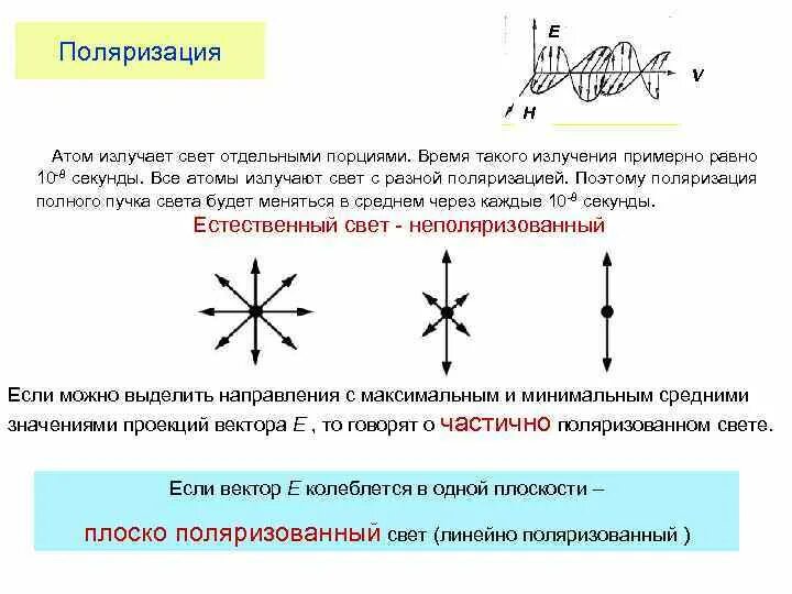 Поляризованный атом. Поляризованный пучок света. Поляризация это простыми словами. Атом излучает свет.