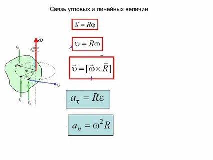 Связь линейной и угловой характеристик