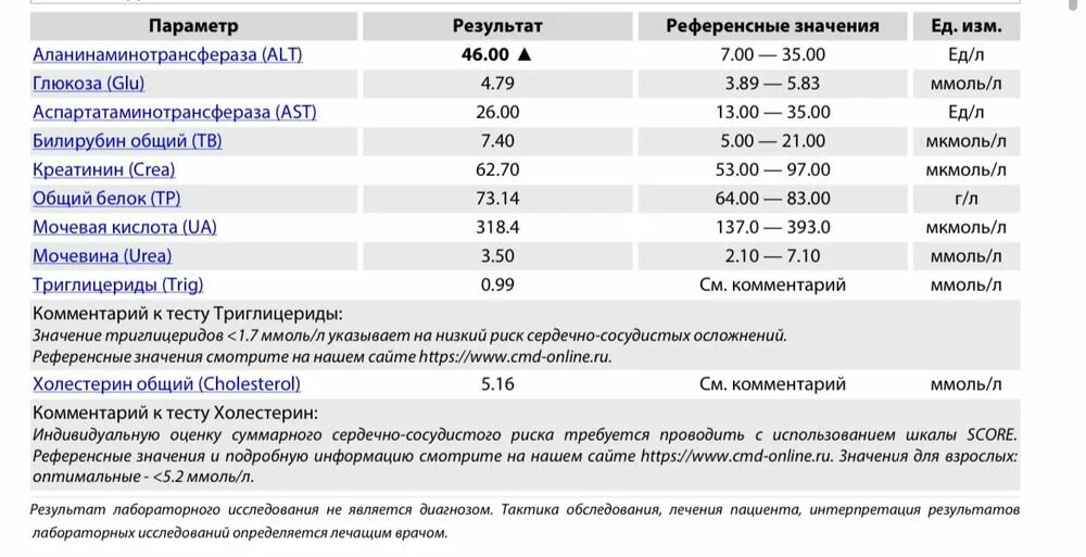 О чем говорят повышенные алт и аст. Повышение алт. Гепатит с алт и АСТ. ВИЧ повышение алт. Повышение алт и АСТ при ВИЧ.