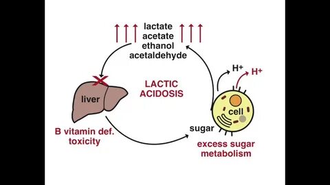 Acidosis тэ