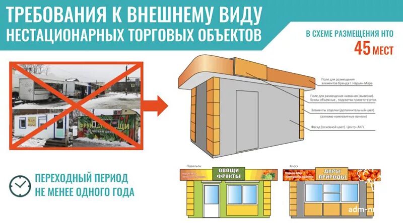 Требования к нестационарным объектам