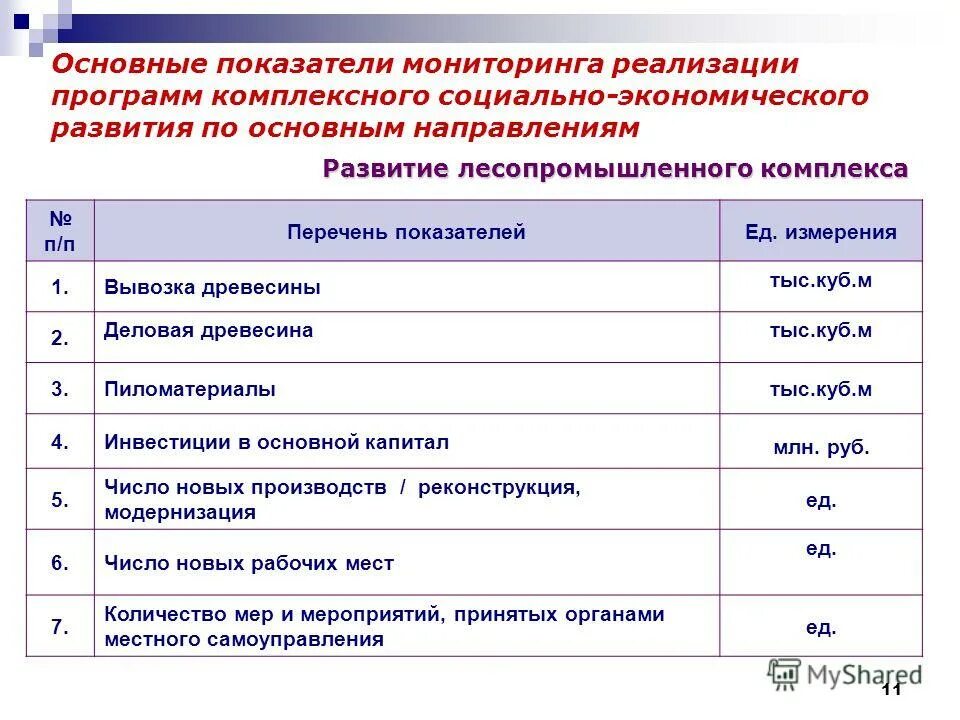 Показатели качества почв мониторинг. Таблицы мониторинга показателей. Мониторинг показателей. Показатели эффективности деятельности вуза. Мониторинг показателей работы поставщиков.