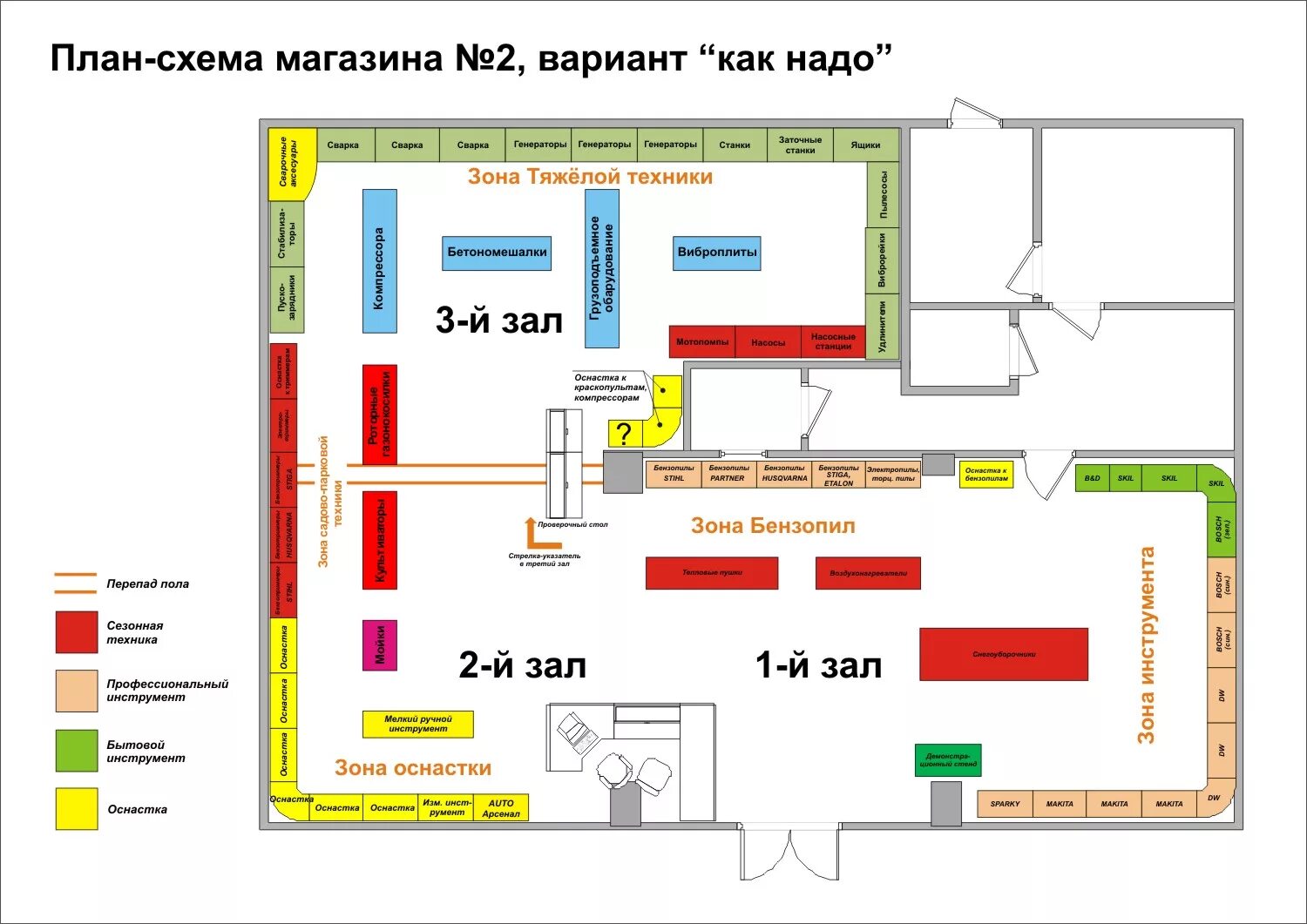 Схема планировка торгового зала розничного магазина магнит. Схема торгового зала строительного магазина. Планограмма продуктового магазина схема. Схеме торговогозаола магазина магнит. План пвз