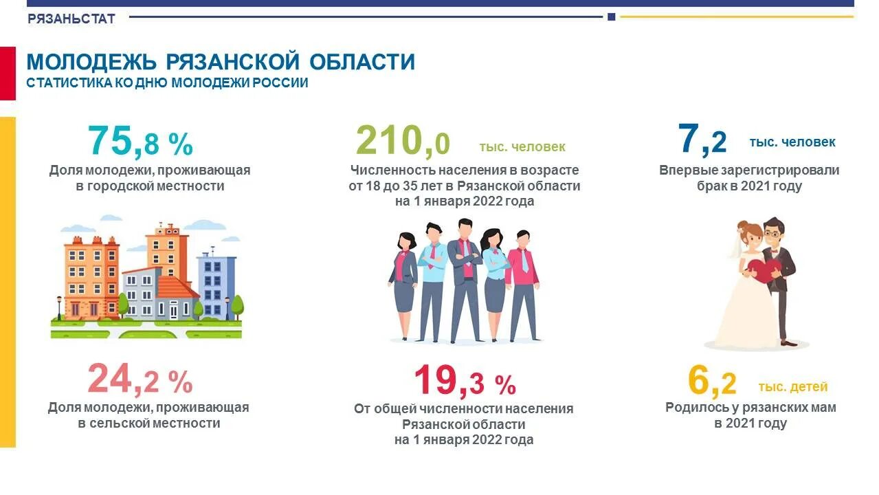 Молодежь по возрасту в россии. Молодежь Возраст. Молодежь по возрасту. Молодежь в России Возраст 2022.