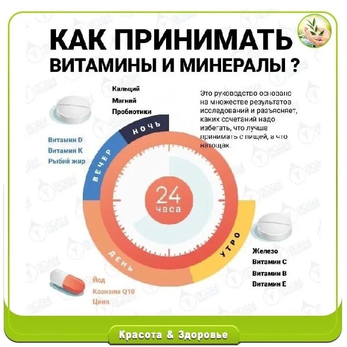 В какое время суток применять