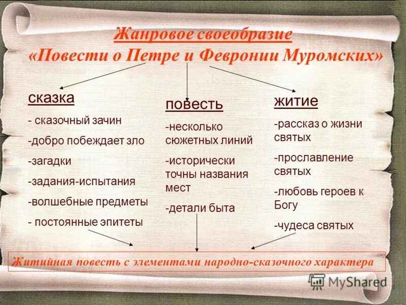 книга жития святых для детей. сказки жития. сказки жития. черты жития в повести о петре и февронии. православные сказки читать.