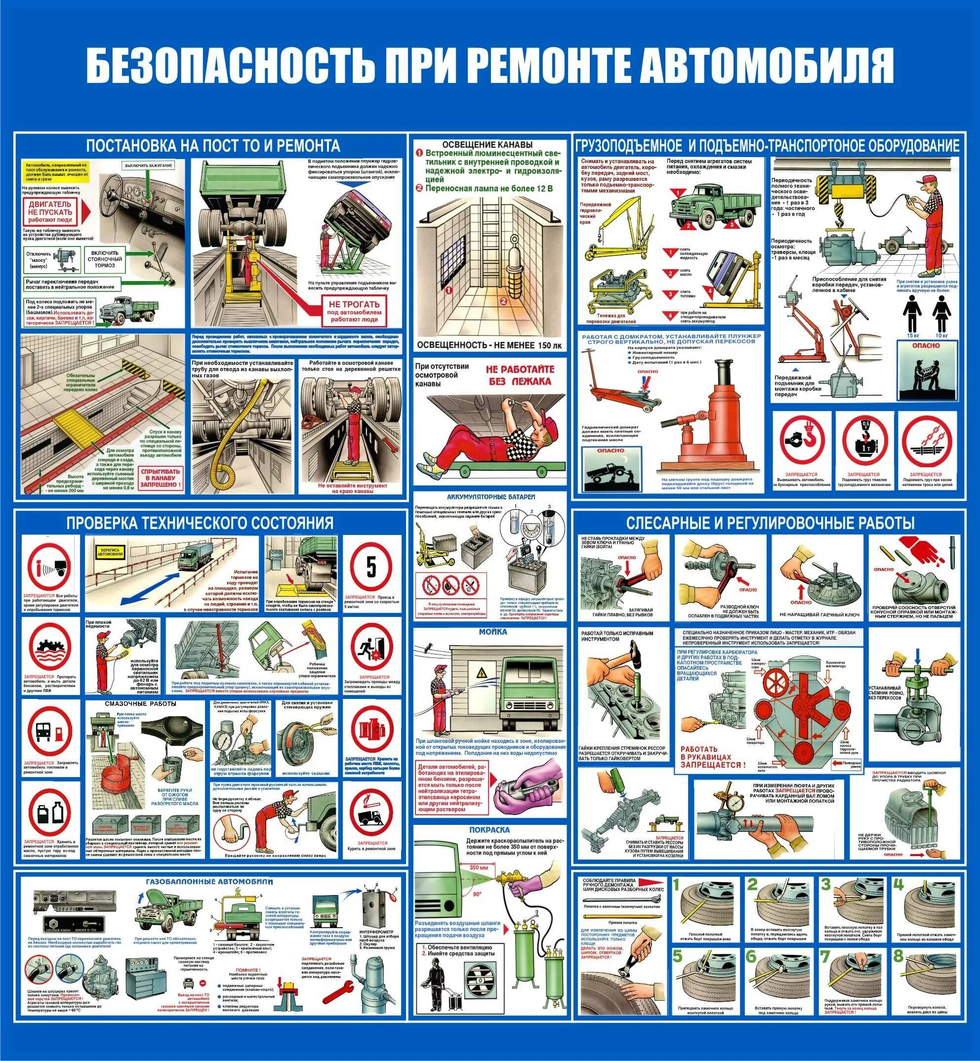 Безопасность при ремонте двигателя. Охрана труда при техническом обслуживании и ремонте автомобилей. техника безопасности при ремонте автомобиля. требование безопасности при ремонте автомобиля. плакаты по технике безопасности.