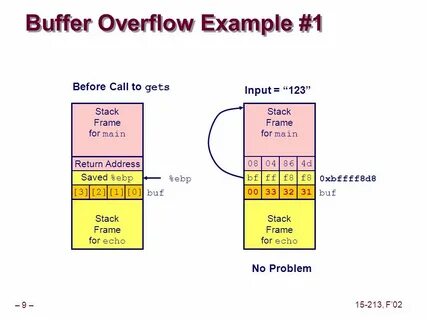 Переполнение overflow 1