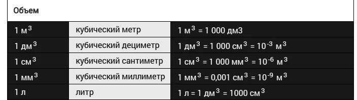 Сколько литров в сантиметре в кубе. См кубические в Лошадиные силы. Куб см в Лошадиные силы. Кубы перевести в Лошадиные силы. См перевести в кубические см.