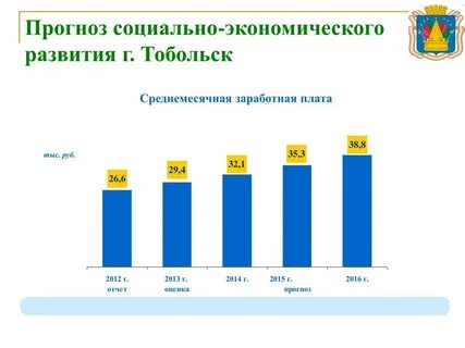 В период 2015 года