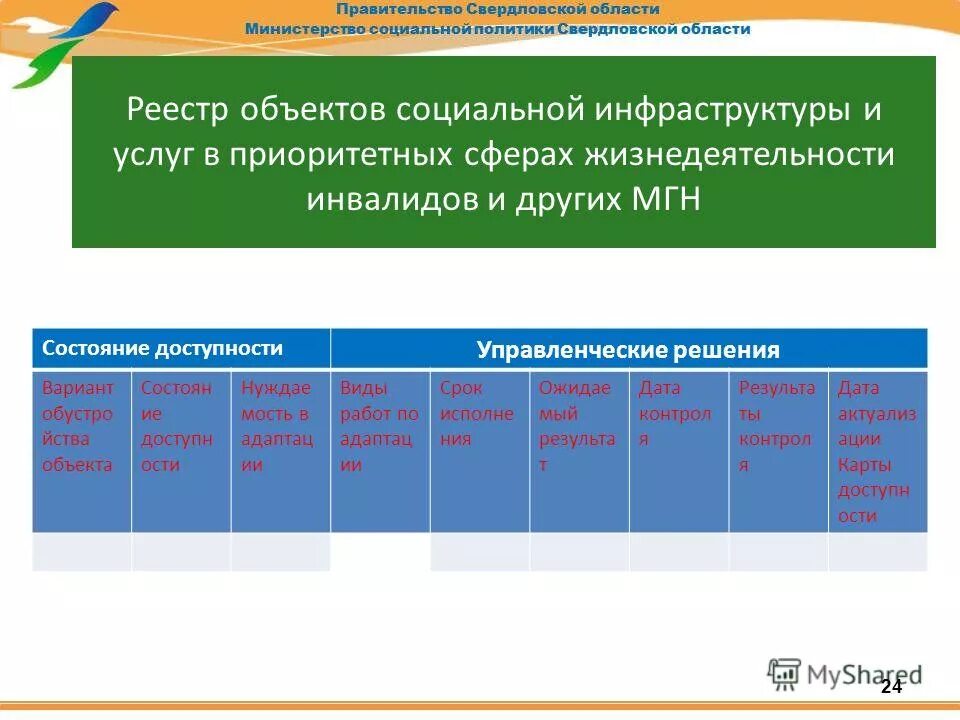 объекты социальной инфраструктуры. правила сообщения результатов обследования. методика оценки доступности паспортизации доступности объектов. обследование объектов социальной инфраструктуры. обследование объектов социальной инфраструктуры.