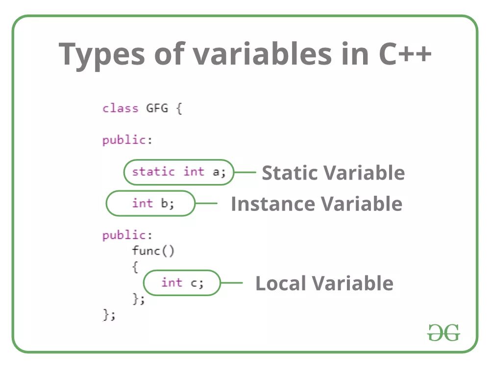 Java instance variable. Static variable java. Variables in c. Class variable vs instance variable java.