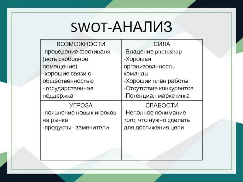 Основная идея SWOT анализа. SWOT анализ Автор. Таблица 1.1 SWOT. Ключевые факторы СВОТ анализа. Определите слабые и сильные стороны организации