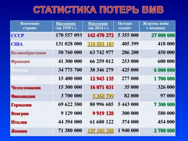 1994 год по восточному гороскопу. 1939 сколько лет человеку. Год рождения. Сколько лет может прожить человек. 1939 сколько лет человеку.