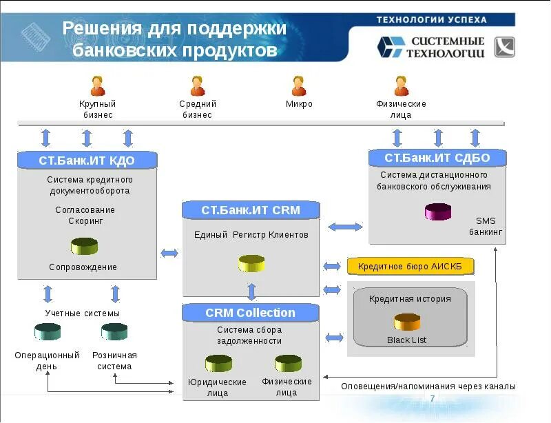 Каналы продаж банковских продуктов. Электронные каналы продаж банковских продуктов это. Каналы продаж банковских продуктов. Виды продаж банковских продуктов. Методы продвижения продукта.