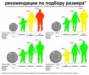 Диаметр тюбинга по возрасту