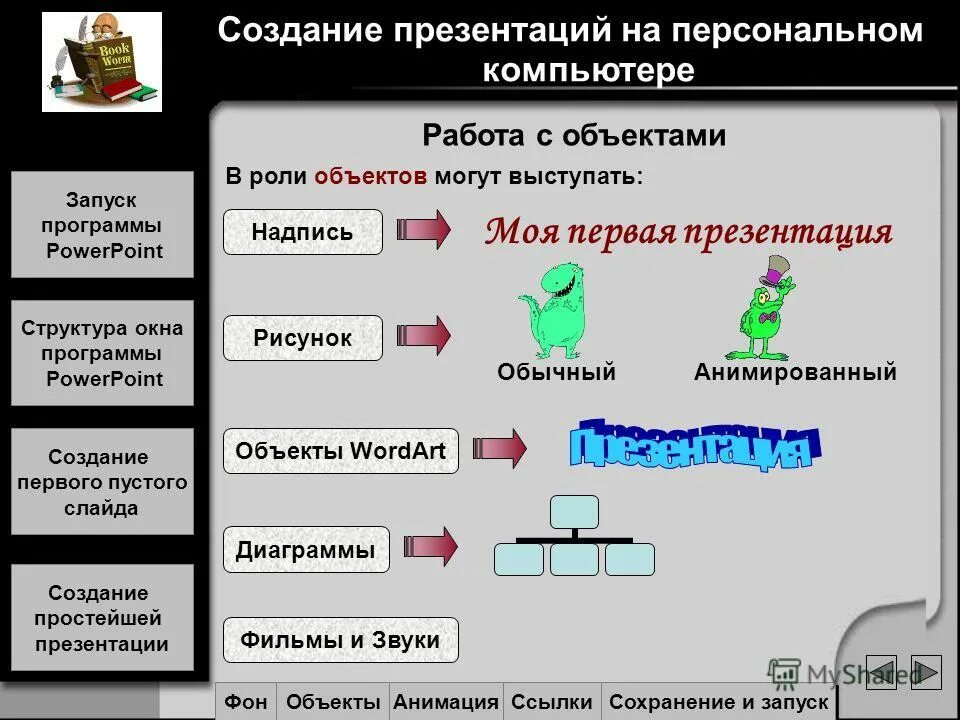 Презентации создание страны