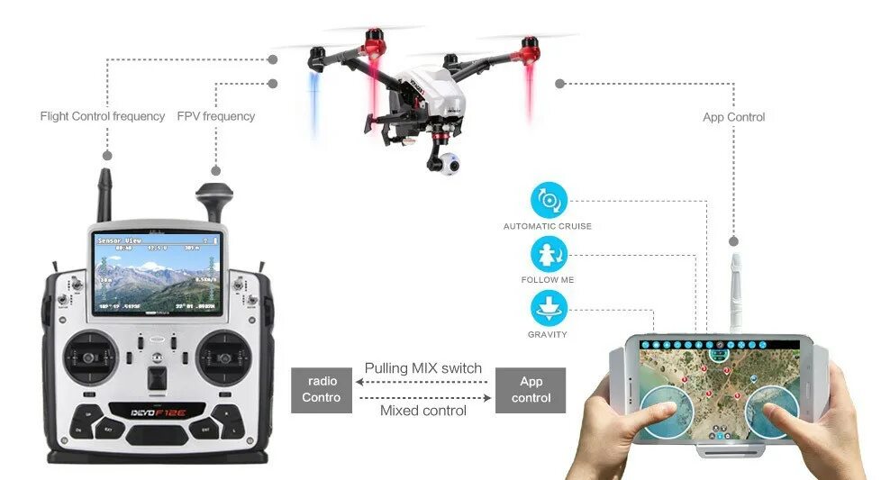 частота беспилотника