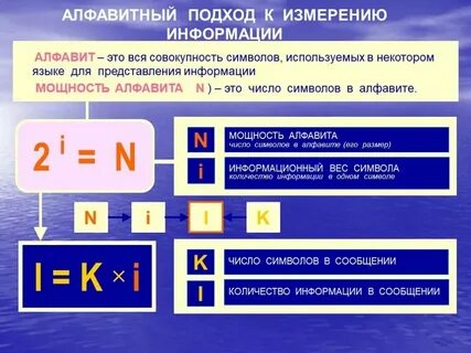Объем сообщения в информатике буква