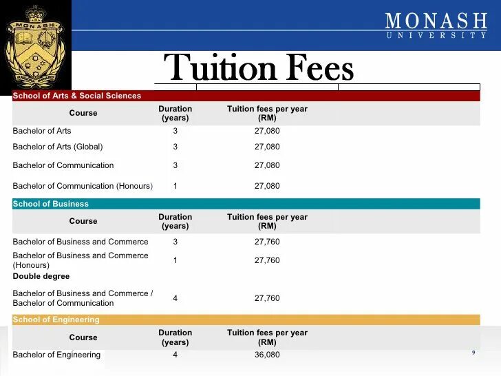 Tuition fee. Tuition fees картинки. University of Tulsa Tuition fee. University of Sussex total Tuition fees.