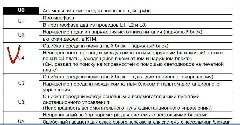 Ошибка 25 0 1