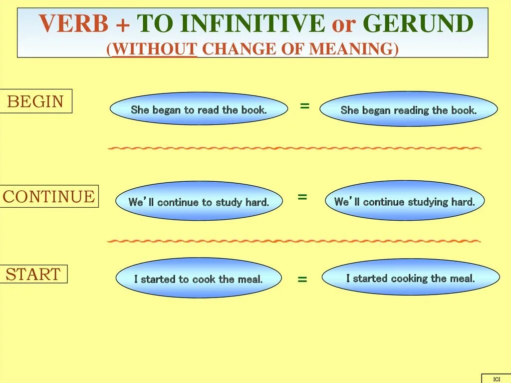 Verb Infinitive. Verb to Infinitive. Verbs Gerund or Infinitive. Verb patterns презентация. This verb to infinitive