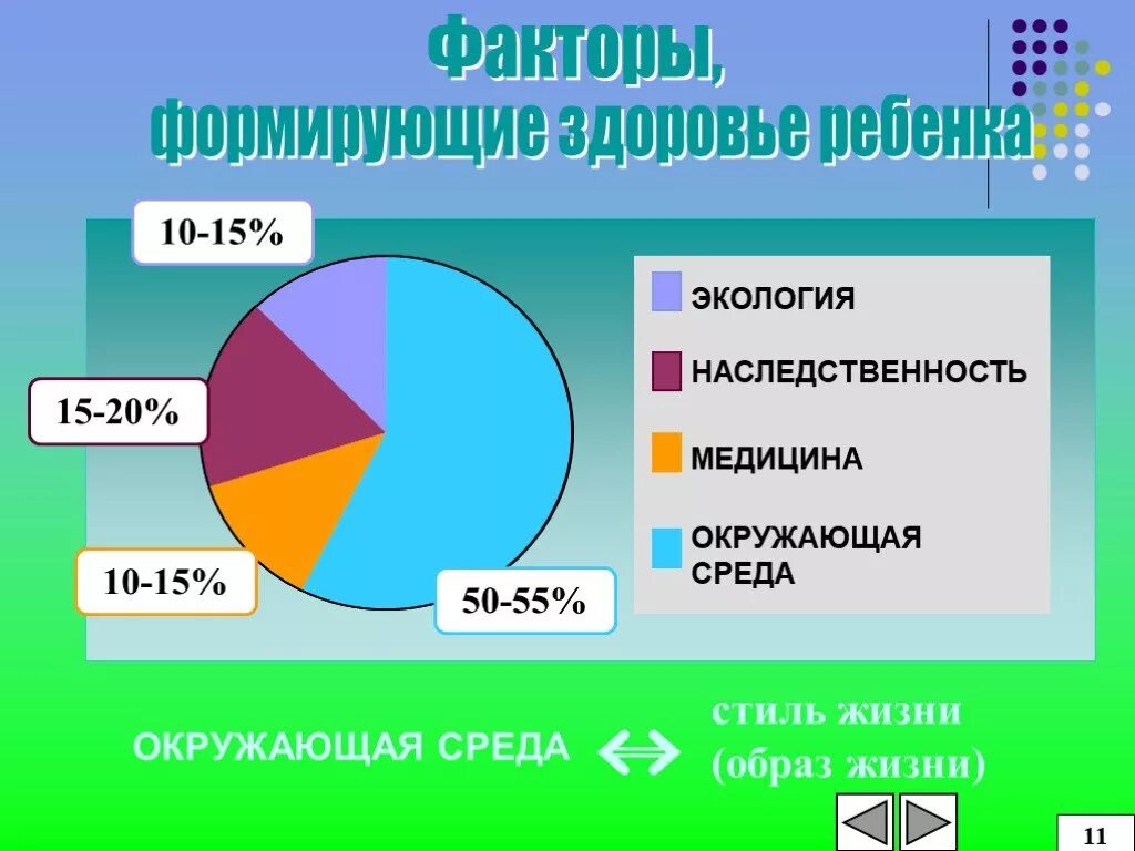 Факторы влияющие на здоровье ребенка. Факторы здоровья наследственность. Факторы влияния на здоровье ребенка. Факторы формирующие здоровье.