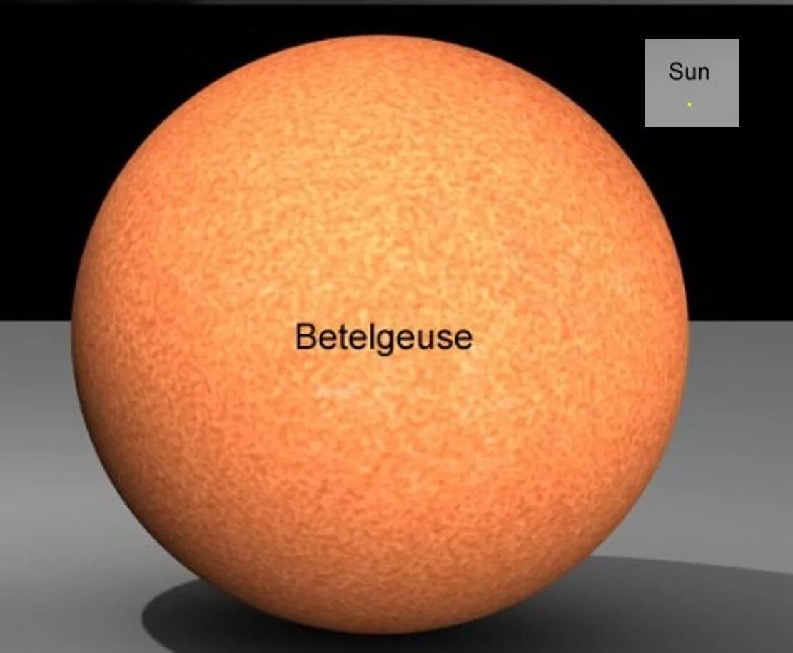 Где больше солнца. Система Бетельгейзе. Звезда Бетельгейзе и солнце. Красный сверхгигант Бетельгейзе. Солнечный радиус Бетельгейзе.